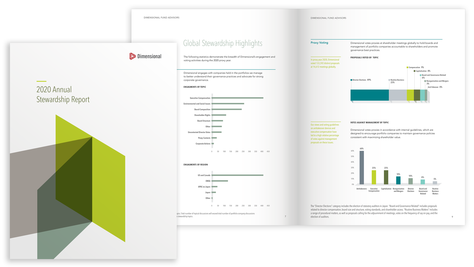 annual-stewardship-report-dimensional