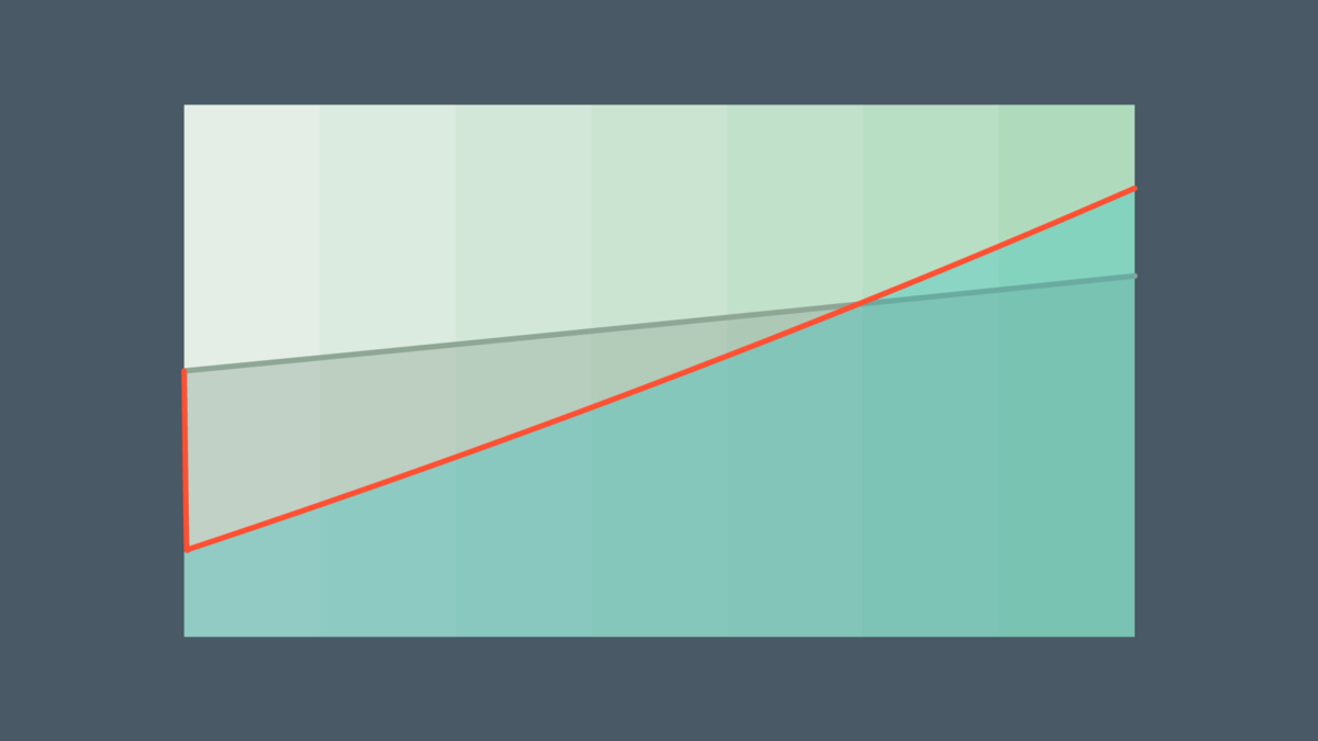 Rising Rates: Short-Term Pain for Long-Term Gain?