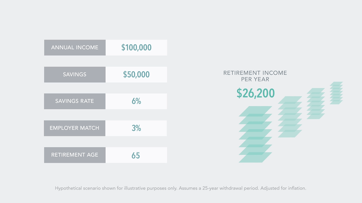 Retirement Readiness: Monitoring Your Progress