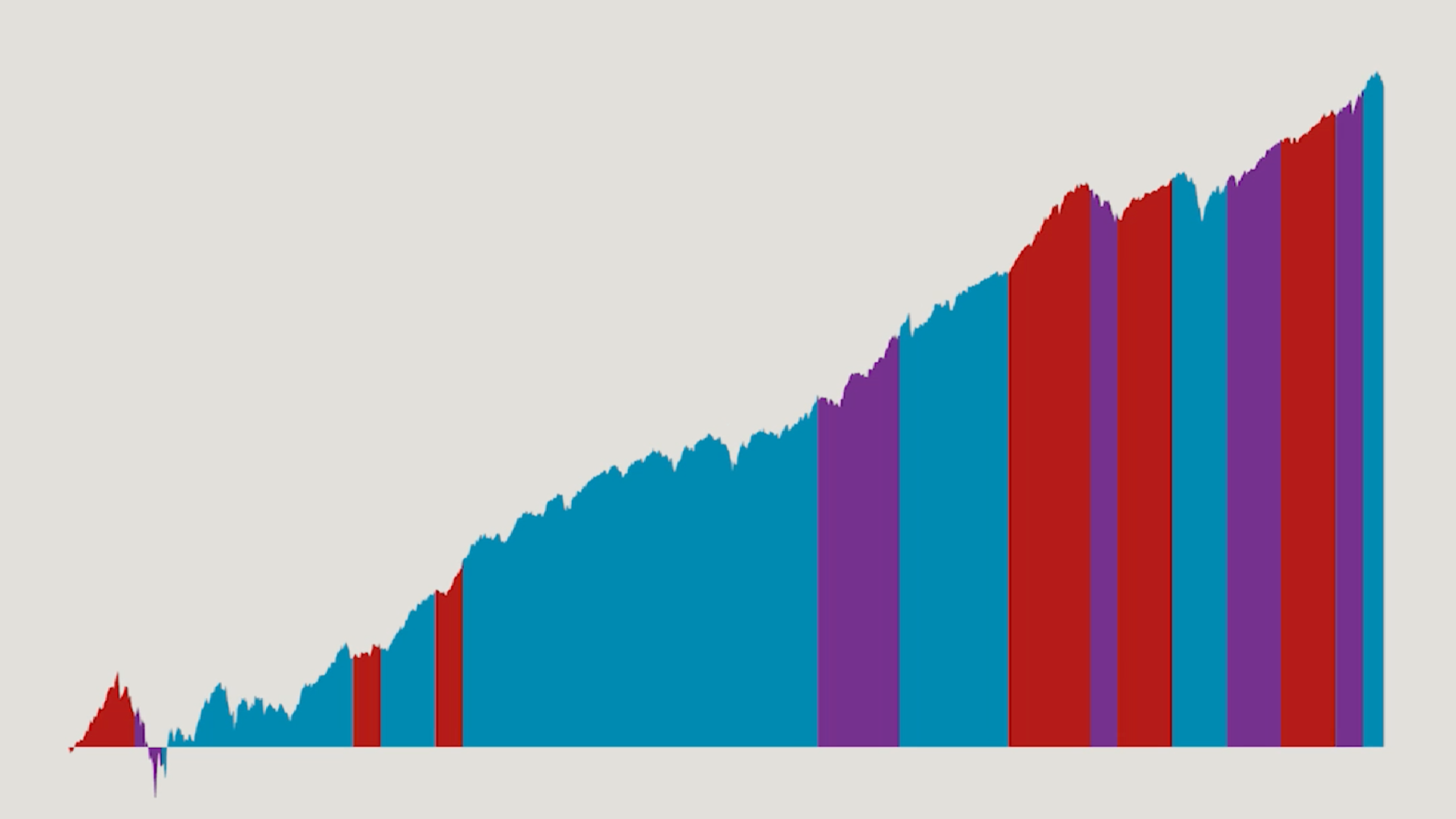 Do Markets Care Who Runs Congress Dimensional   Do Markets Care Who Runs Congress Data Vids Thumb 