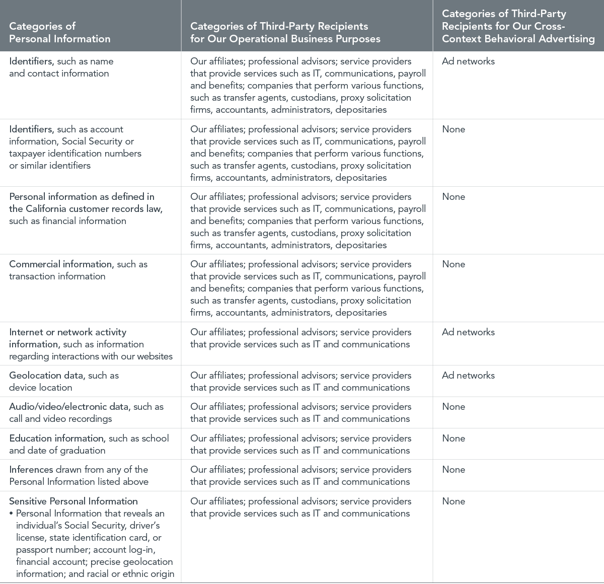 CPRA Disclosure Notice_General