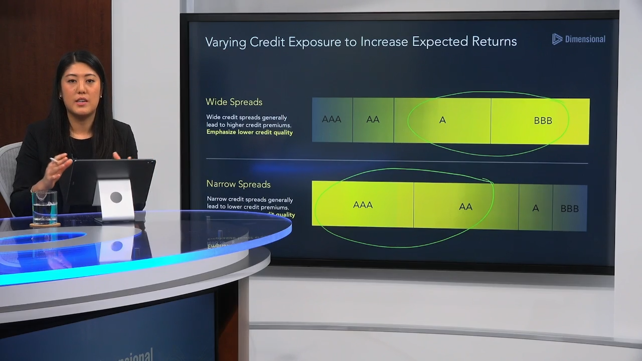 Fixed Income Portfolio Management | Dimensional