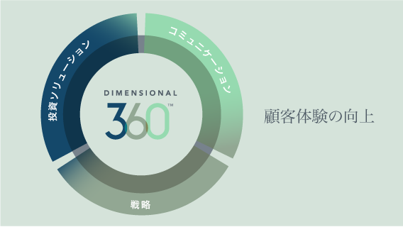 Dimensional 360_Thumb (JP)