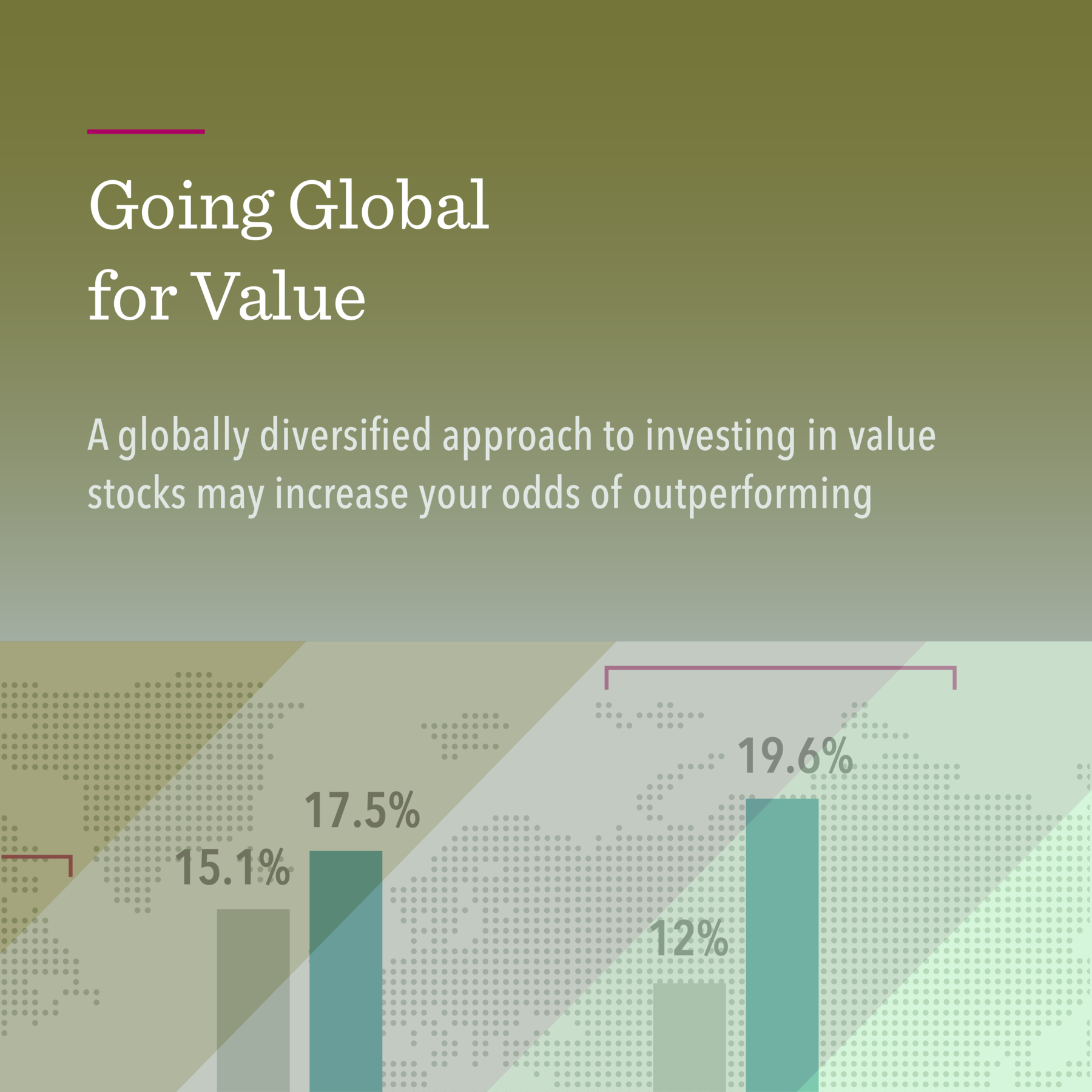 going-global-for-value-dimensional