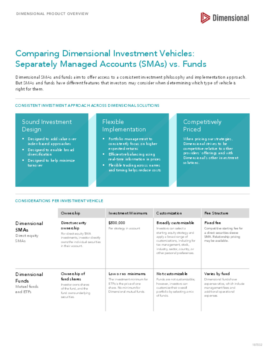 SMAs and Funds Comparison