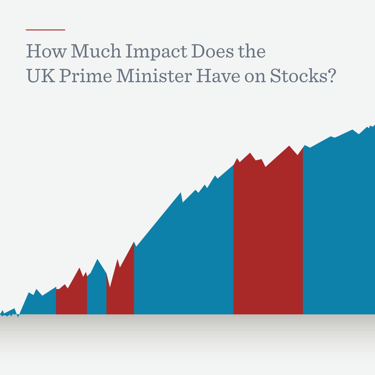 How Much Impact Does the UK Prime Minister Have on Stocks? | Dimensional