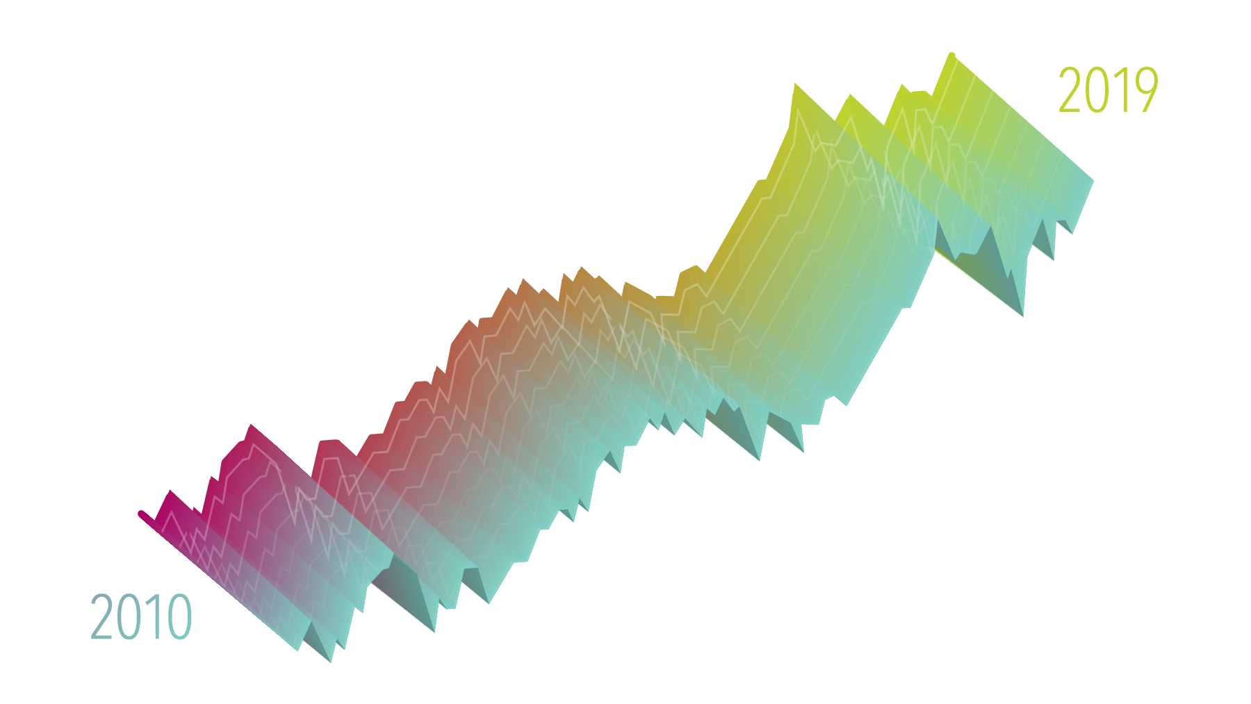 the-2010s-a-decade-in-review-dimensional