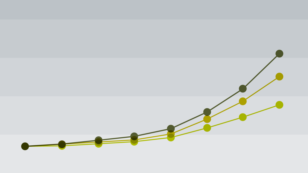 SMAs: Why It Pays to Diversify