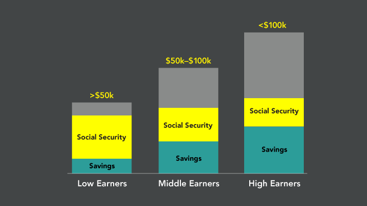 How Much Monthly Retirement Income Do I Need