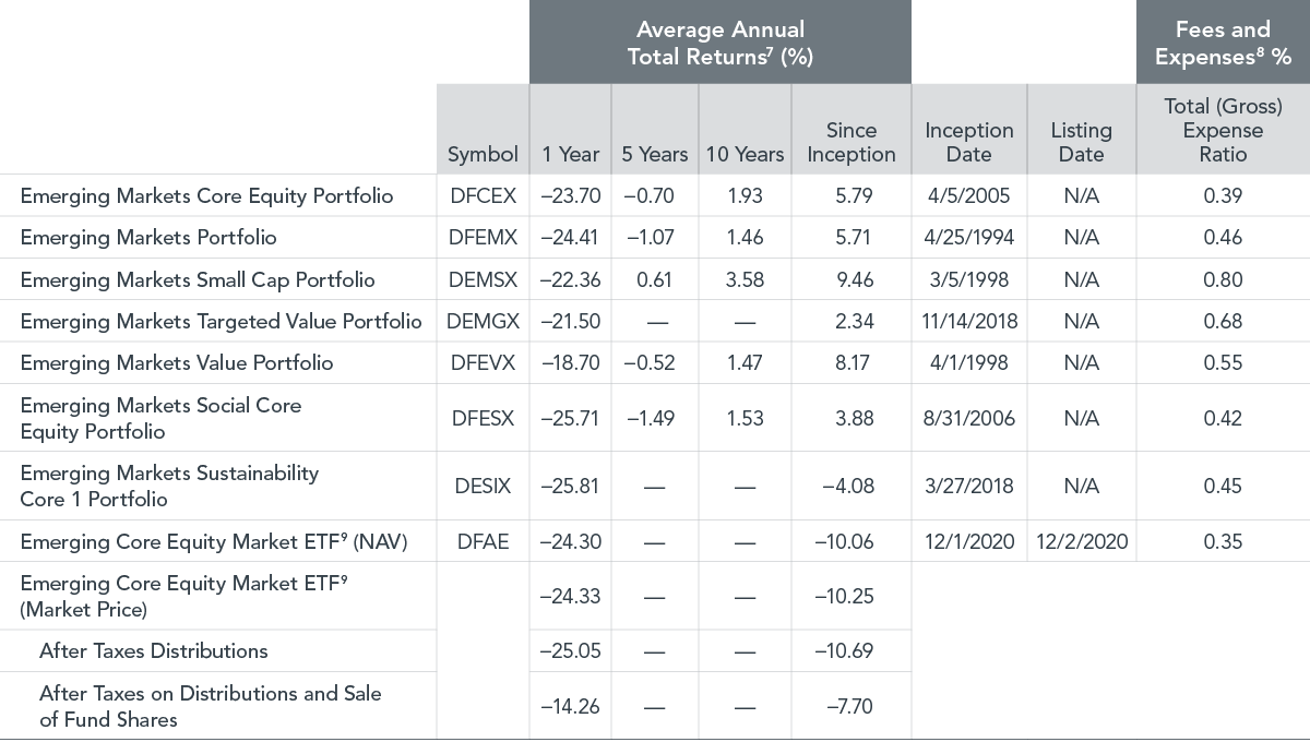 Emerging Markets_Appendix Exhibit