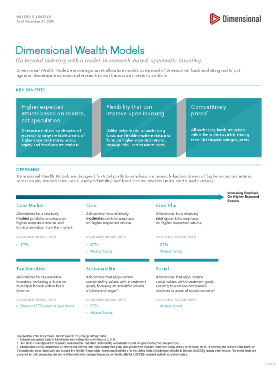 Dimensional Wealth Models Lineup